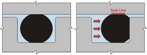 O Rings An Effective Simple And Versatile Sealing Solution