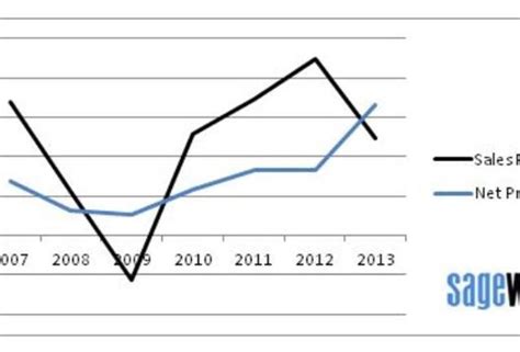 business    lucrative   clothing stores