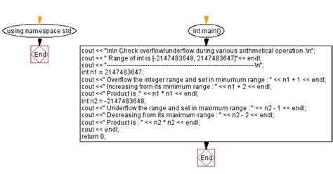 Integer Underflow Private Testing Telegraph