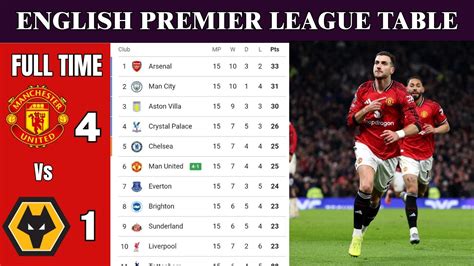 ENGLISH PREMIER LEAGUE TABLE UPDATED TODAY | PREMIER LEAGUE TABLE AND