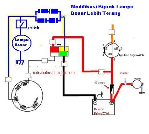 Rangkaian Kabel Kiprok Rx King Ruang Ilmu