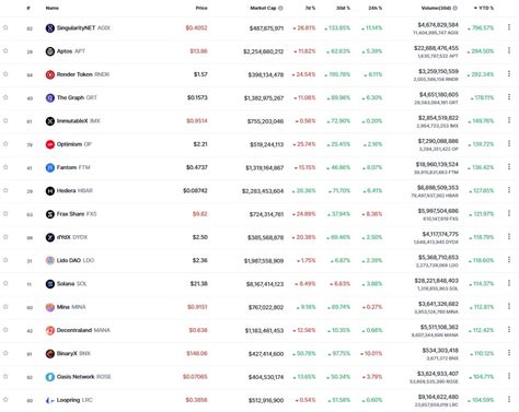 17 Criptomonedas Del Top Que Han Duplicado Su Precio Este 2023