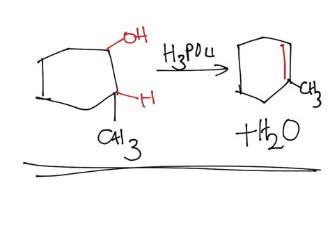 Dehydration Reaction Science Chemistry Showme