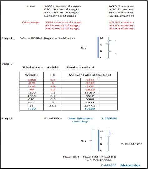 ship stability calculation software miamixam