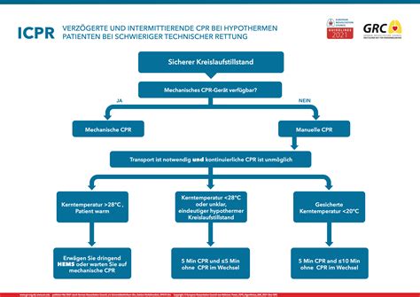 ERC-GUIDELINES – MED MANUAL