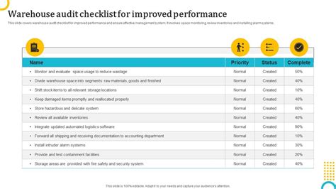 Rm Audit Checklist Official Supplier Gbu Presnenskij Ru