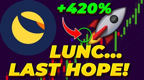 Lunc Warning Terra Luna Classic Technical Analysis Youtube