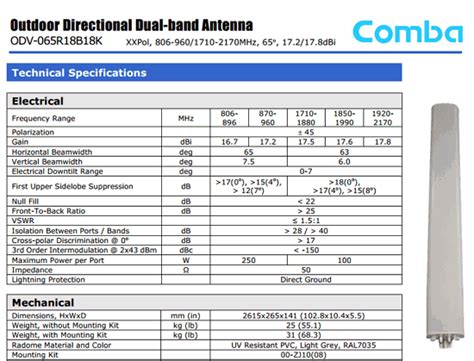 ODV-065R18B18K Datasheet PDF - ETC