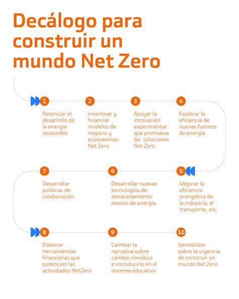 Cómo construir un mundo NetZero