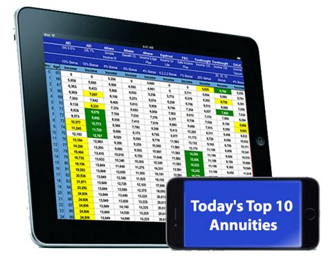 Compare Every Annuity Rate First American Advisors