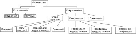 Газообразное топливо. Характеристики газообразного топлива, его ...