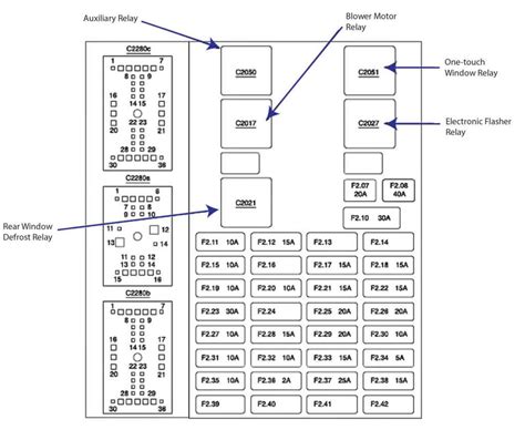 The Ultimate Guide To The 2002 Ford Taurus Fuse Diagram