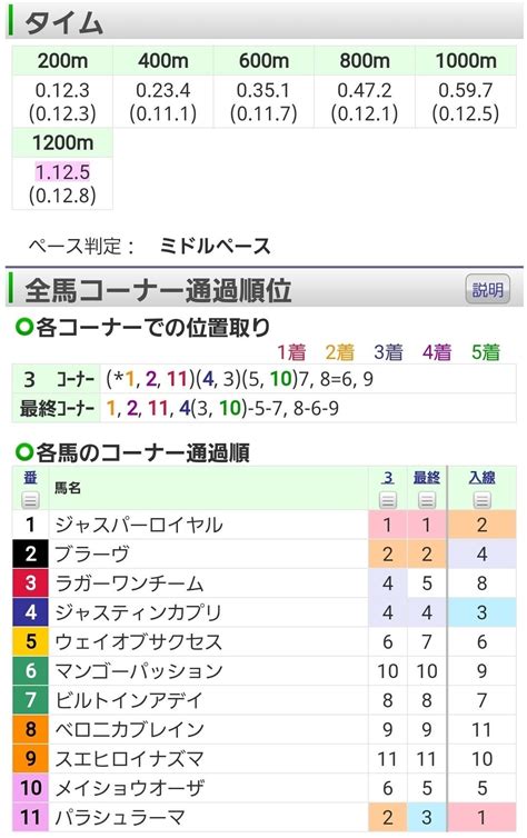 4回阪神8日 2r 2歳未勝利 混 馬齢 ダ右1200m 11頭 ｜オルフェインパクト