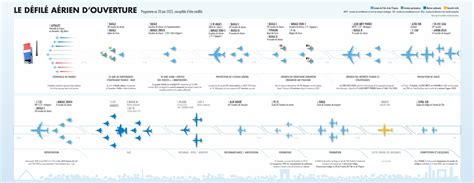 14 juillet 2023 retrouvez le programme du défilé aérien Defense 92 fr