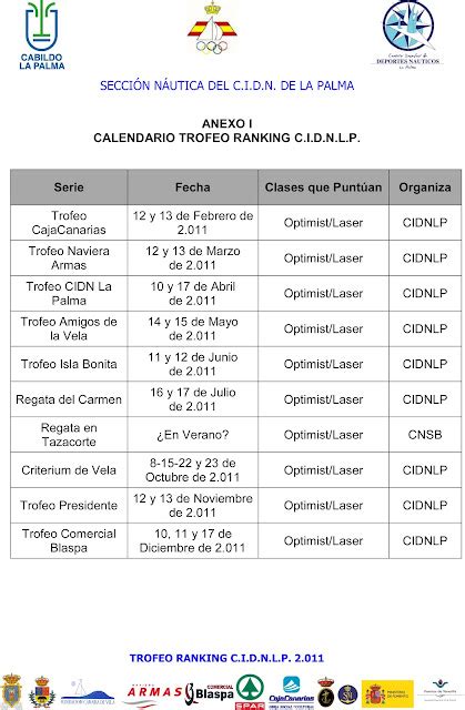 C I D N La Palma RANKING DEL CIDN LA PALMA PARA LA TEMPORADA 2 011