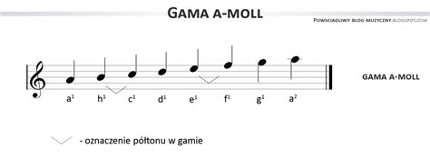 Pow Ci Gliwy Blog Muzyczny Skala Dur I Moll Wst P