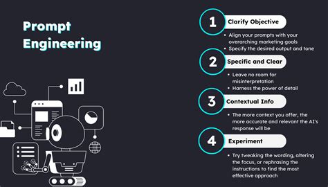 A Marketer’s Guide To Mastering Prompt Engineering