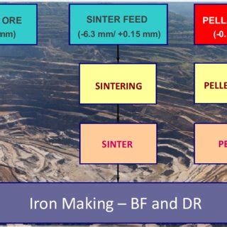 -Iron ore products and the corresponding use in iron making. (4 ...