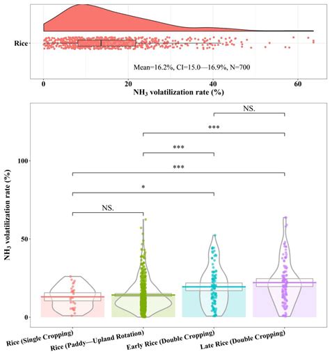 Atmosphere | Free Full-Text | Model the Relationship of NH3 Emission ...