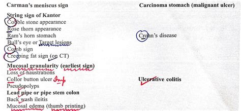 Signs In Crohns Ds And Ulcerative Collitis Note Carmann Meniscus