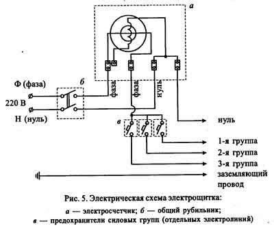 Установка электрощитка - электрическая схема, рекомендации