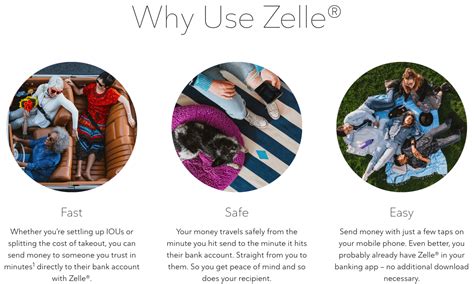how to create a zelle account