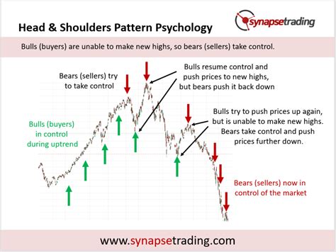 Head and Shoulders Pattern Trading Strategy (Updated 2025)