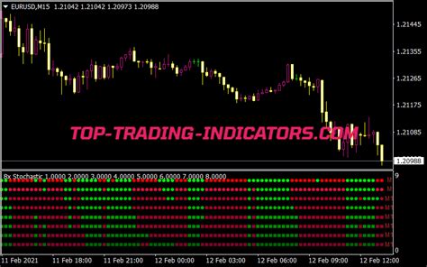 Stochastic MTF Indicator MQL4 Top MT4 Indicators Mq4 Or Ex4