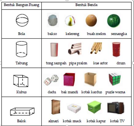 Detail Contoh Benda Berbentuk Kubus Koleksi Nomer 8