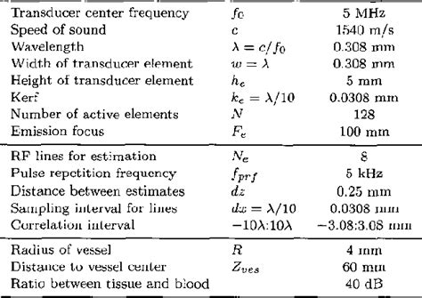 Table 111 From Directional Velocity Estimation Using Focusing Along The