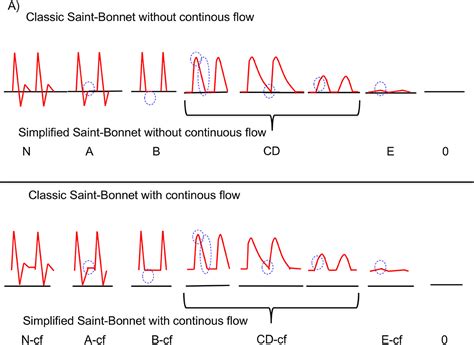 Frontiers | Arterial Doppler Waveforms Are Independently Associated ...