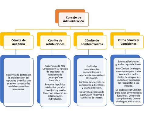 Partes Interesadas En El Diseño E Implementación Del Marco Integrado De