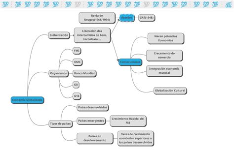 Mapa conceptual geografía política Apuntes de Geografía Docsity