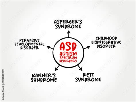 Asd Autism Spectrum Disorders Is A Developmental Disability Caused By Differences In The Brain