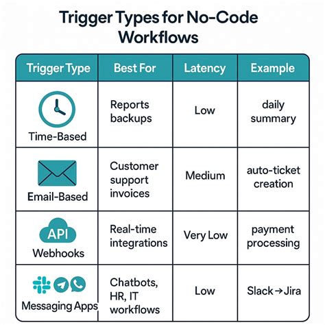 deploy  trigger  code ai workflows  docker webhooks