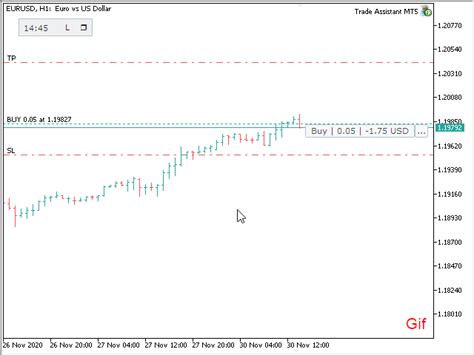 Buy The Trade Assistant Mt4 Trading Utility For Metatrader 4 In