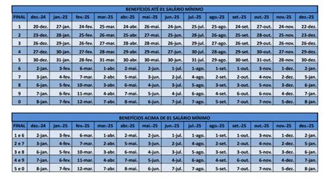 INSS divulga calendário completo de pagamentos para pensionistas e ...