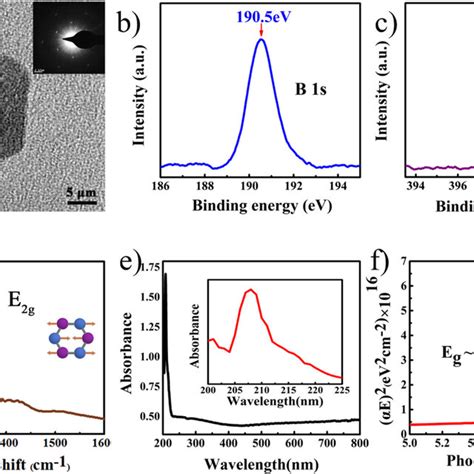 Characterization Of The As Grown 2D H BN A TEM Image Of The As Grown