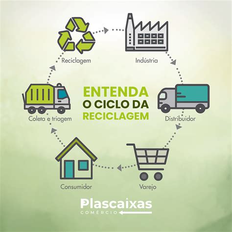 Pesquisa O Que E Reciclagem - 7