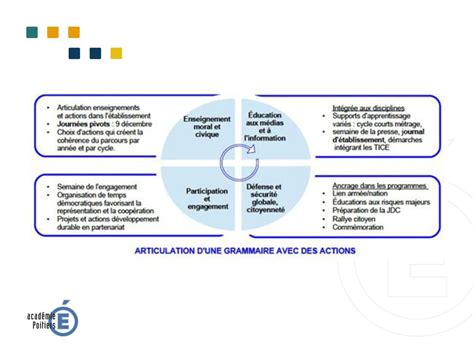 extrait du diaporama EMC Parcours citoyen ppt télécharger