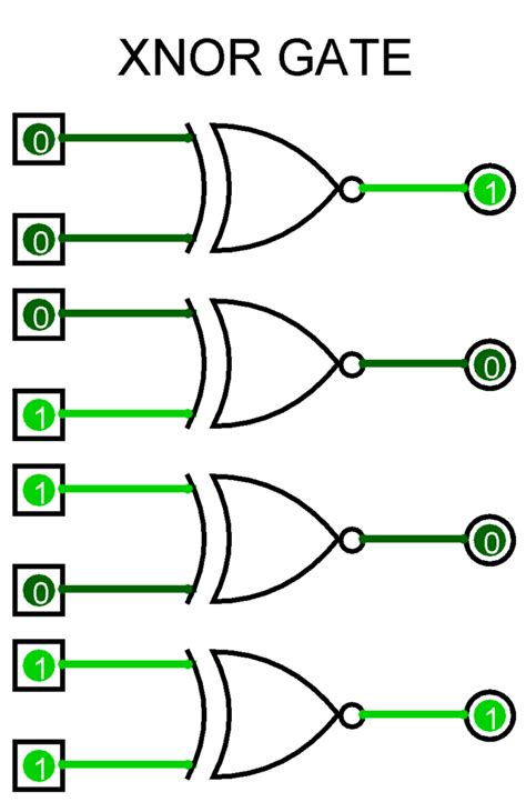 basics  logic gates  truth table ahirlabs