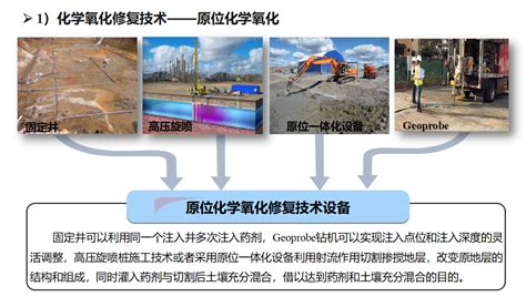 污染场地修复 场地修复 业务领域 环境修复软基造地建筑垃圾资源化 上海傲江生态环境科技有限公司