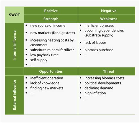 Swot Analysis Examples Swot Analysis Examples Swot Analysis Images