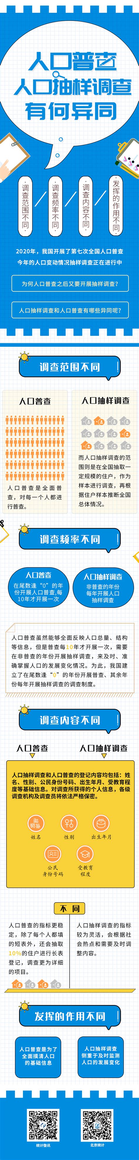 【提醒】砚山人若被抽中请积极配合！ 调查 工作 统计