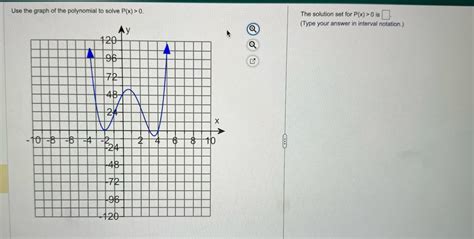 Answered Use The Graph Of The Polynomial To Bartleby