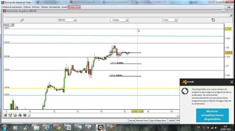 Forex Eurusd Usdjpy Gbpusd Eurjpy Etc V Deo Gmt