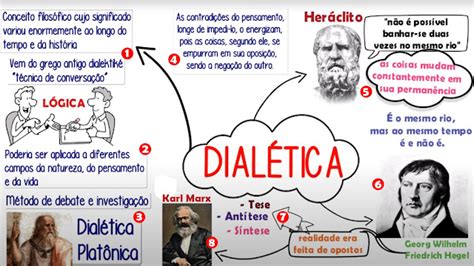 Retórica E Dialética - GEOKRATOS: A Dialética na Geografia