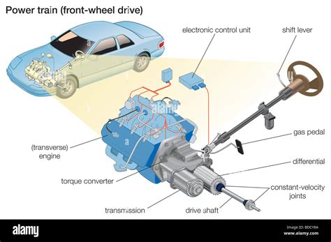 Front Drive Shaft High Resolution Stock Photography And Images Alamy