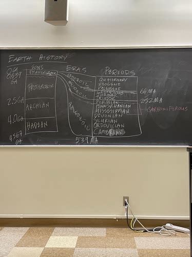 Geol 001 Exam 3 Flashcards Quizlet