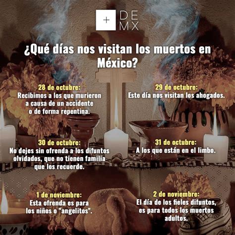 El significado detrás de los elementos de la ofrenda de Día de muertos